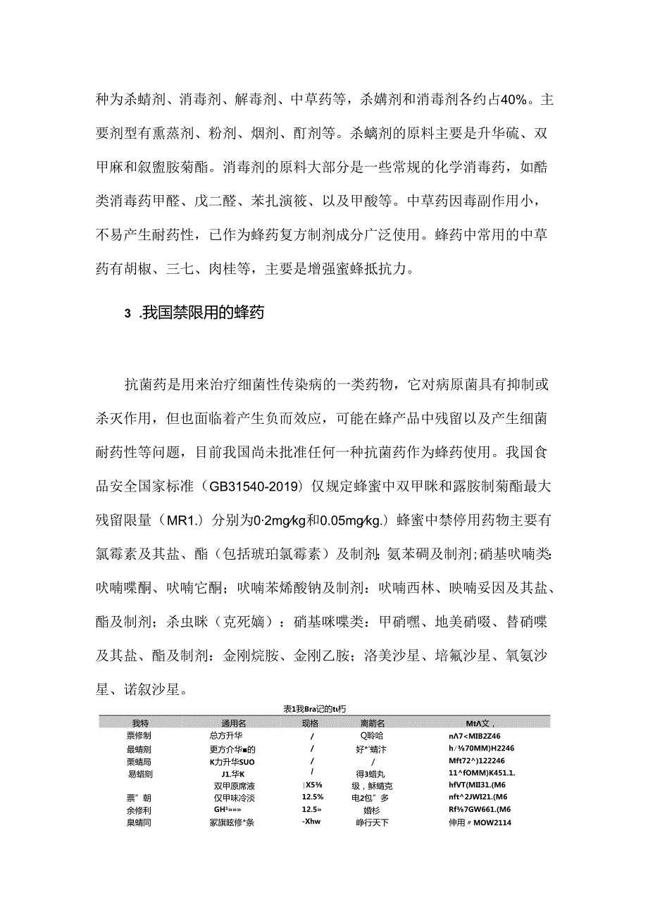 国内外蜂药使用现状调查.docx_第2页