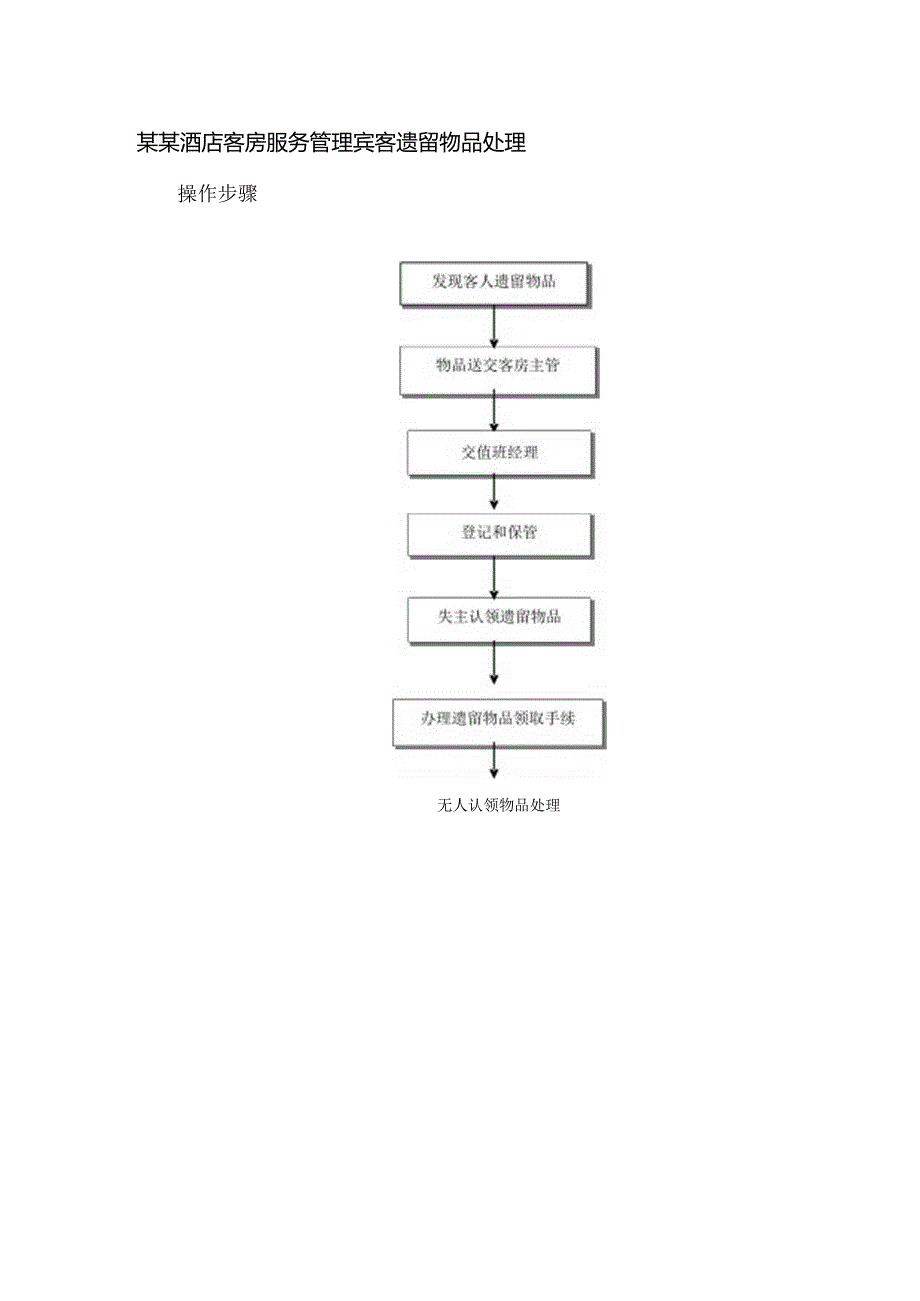 某某酒店客房服务管理宾客遗留物品处理.docx_第1页