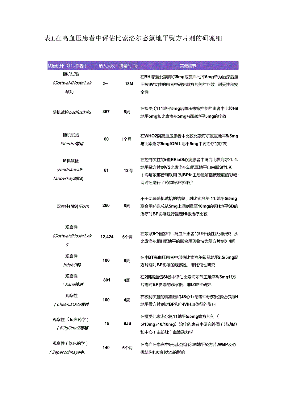 比索洛尔氨氯地平复方制剂的临床疗效.docx_第2页