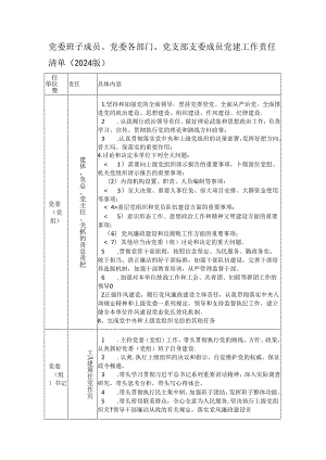 党委班子成员、党委各部门、党支部支委成员党建工作责任清单（2024版）.docx