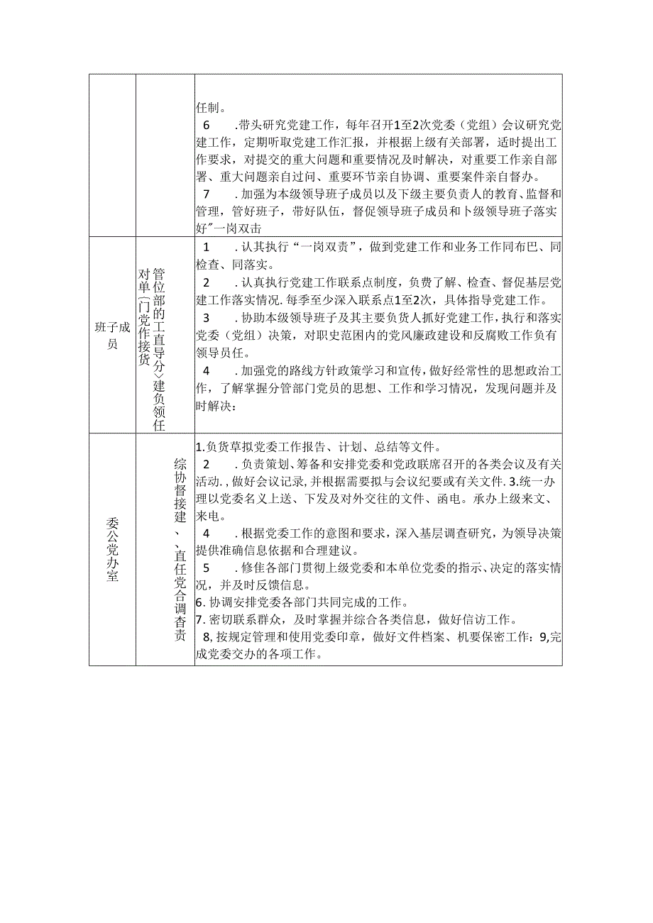 党委班子成员、党委各部门、党支部支委成员党建工作责任清单（2024版）.docx_第2页