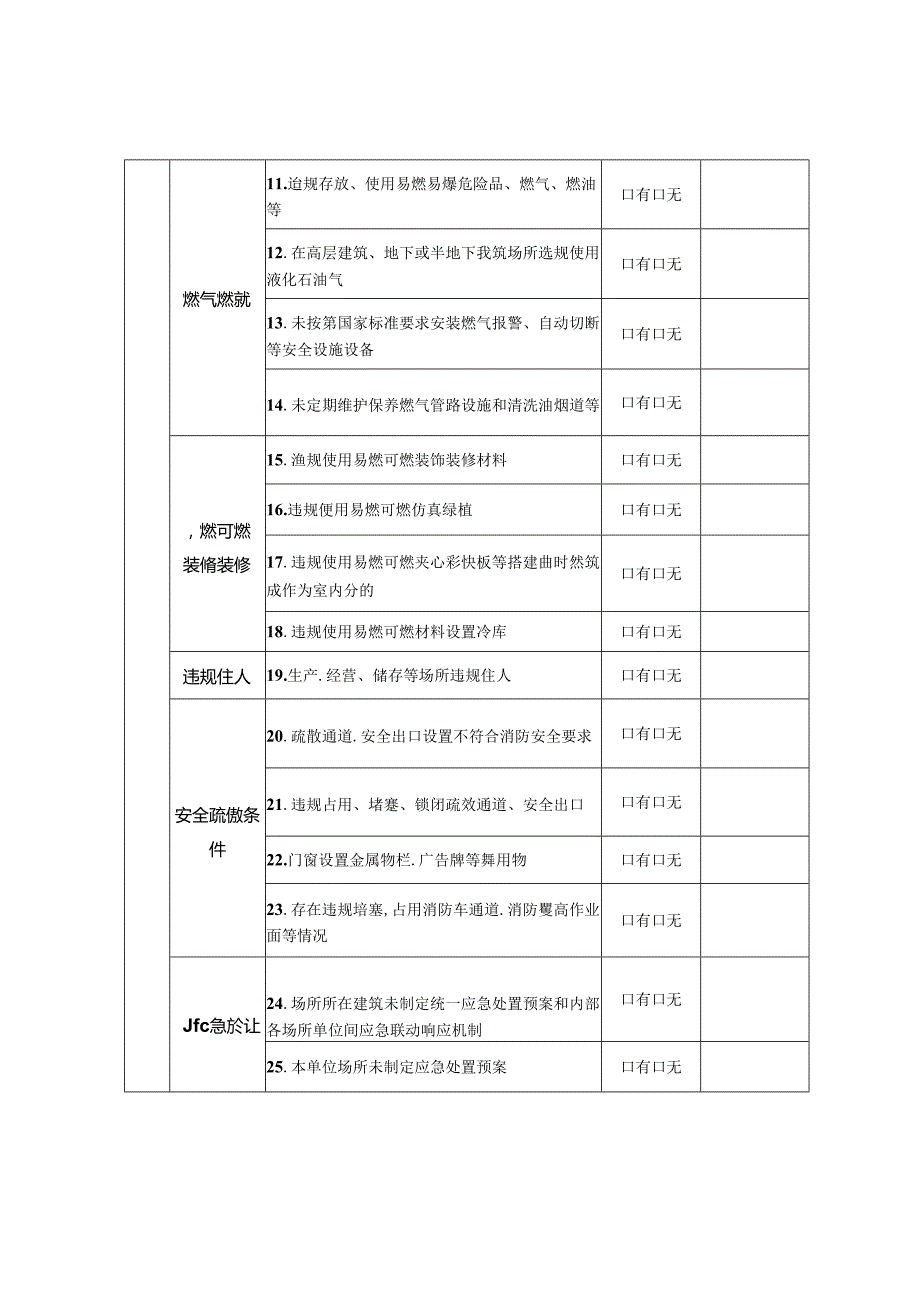 多业态混合生产经营场所自查自纠登记表.docx_第2页