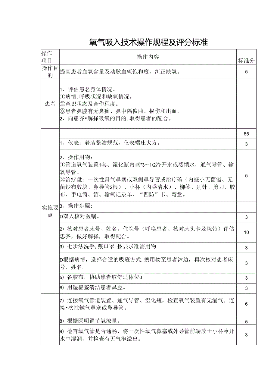 氧气吸入技术操作规程及评分标准.docx_第1页