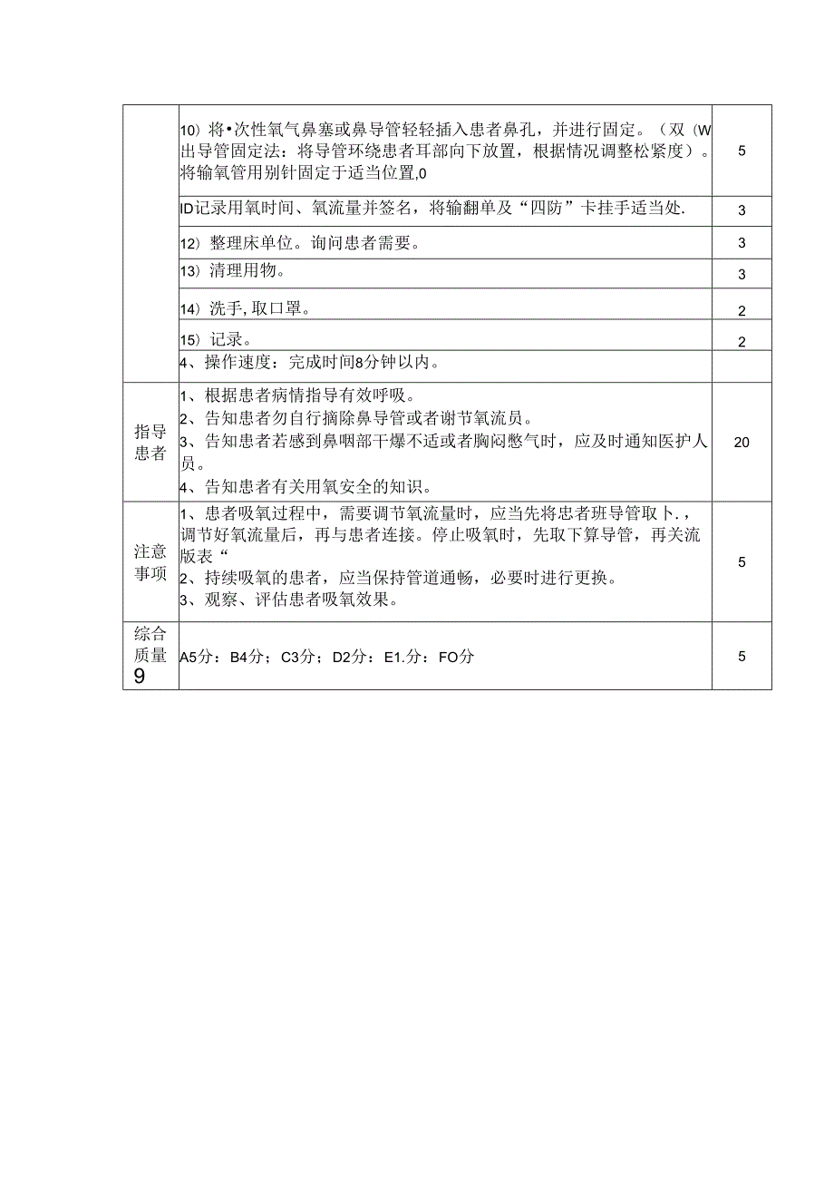 氧气吸入技术操作规程及评分标准.docx_第2页