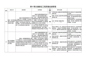 江西省交通运输厅：交通建设工程质量监督管理.docx