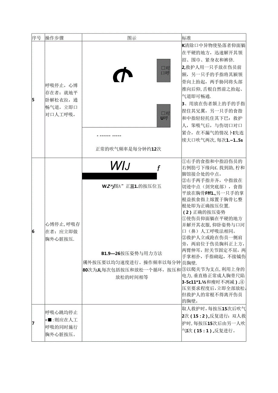 典型事故伤害高处坠落应急处置卡.docx_第2页