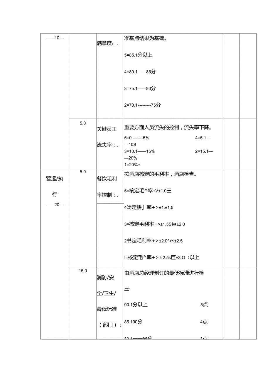 某某酒店房务部经理绩效考核表.docx_第2页