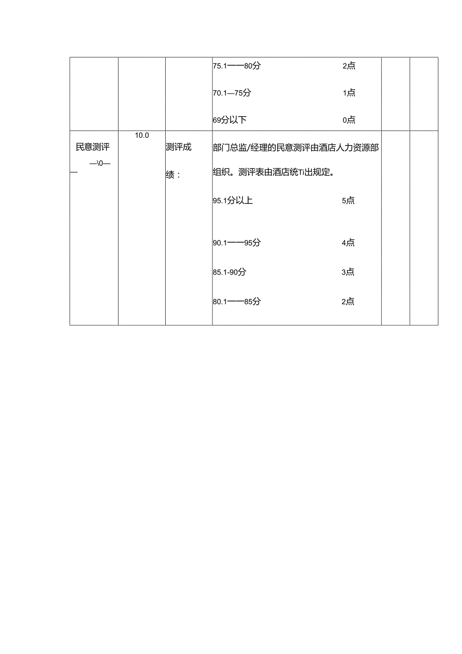 某某酒店房务部经理绩效考核表.docx_第3页