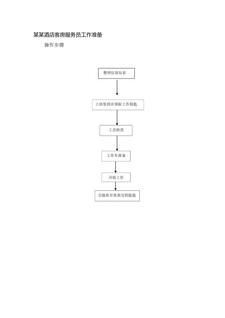 某某酒店客房服务员工作准备.docx_第1页