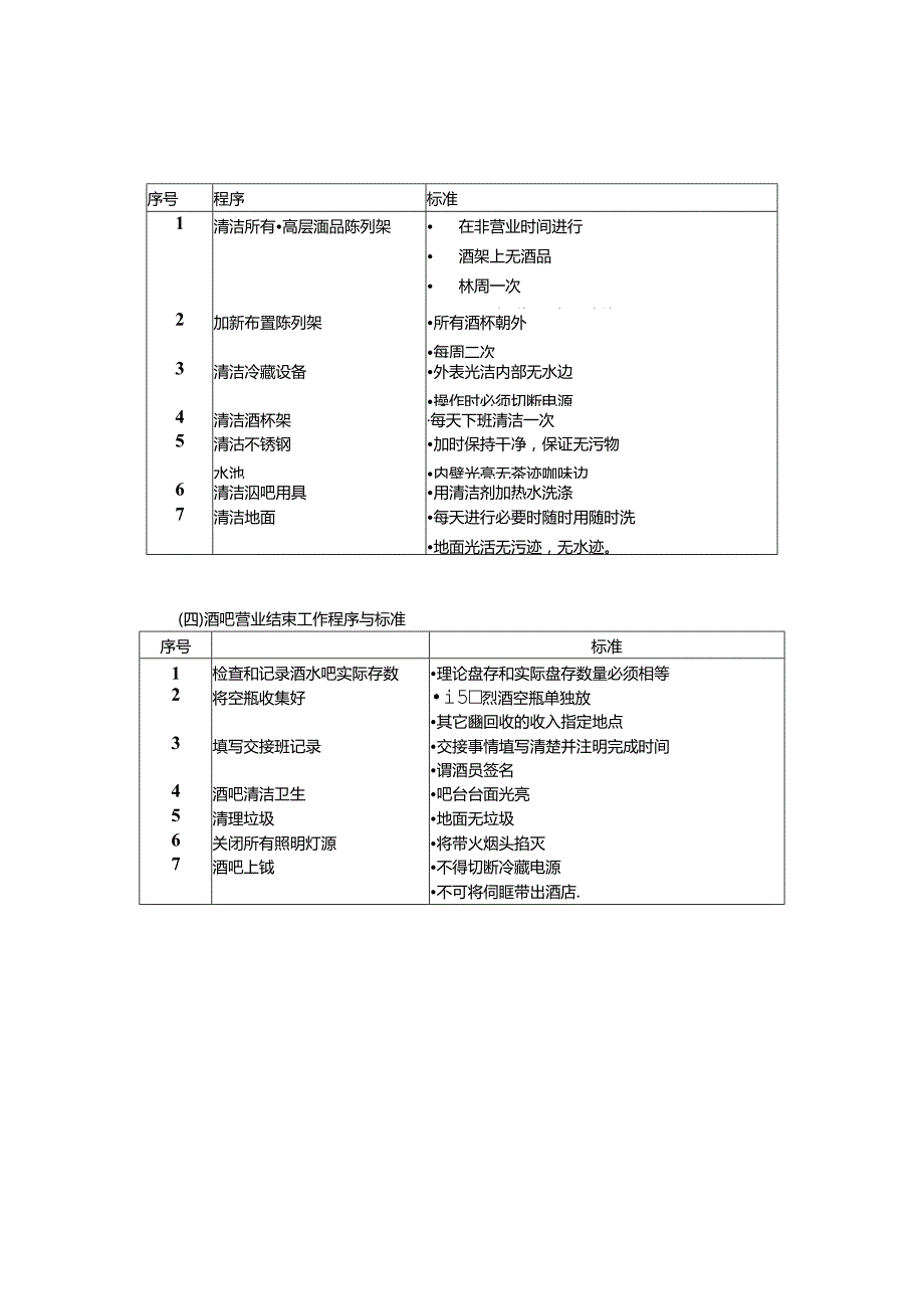 饭店餐饮部工作酒吧服务工作程序与标准.docx_第2页