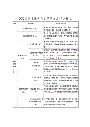 物业服务企业信用信息评分标准.docx