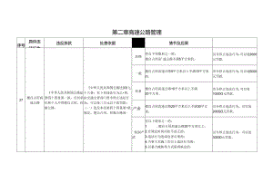 江西省交通运输厅：高速公路管理.docx