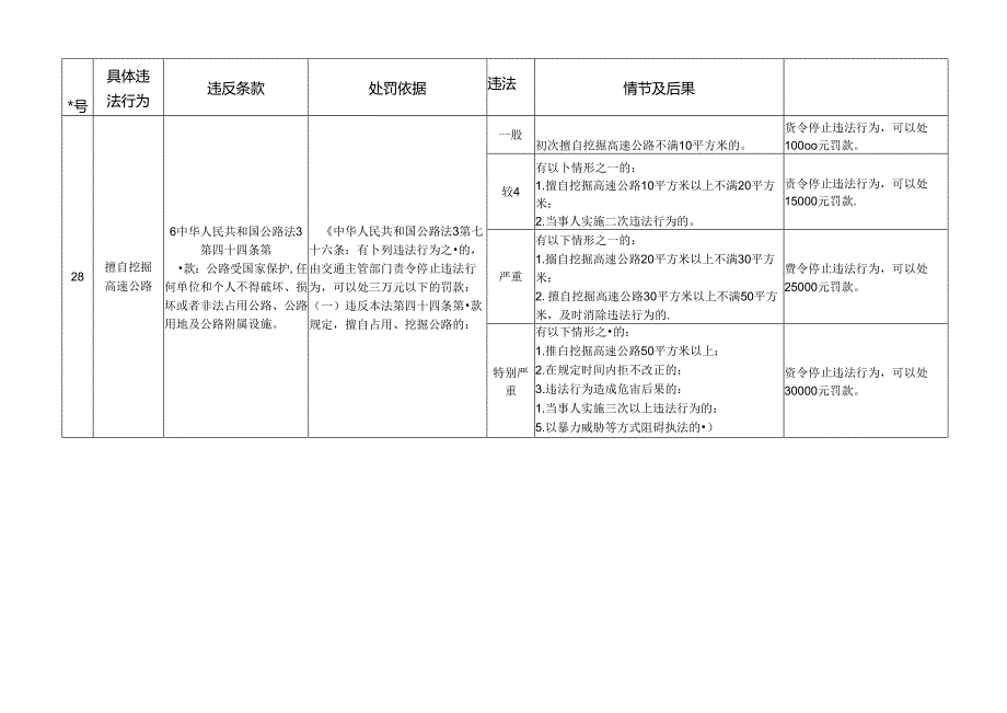 江西省交通运输厅：高速公路管理.docx_第2页