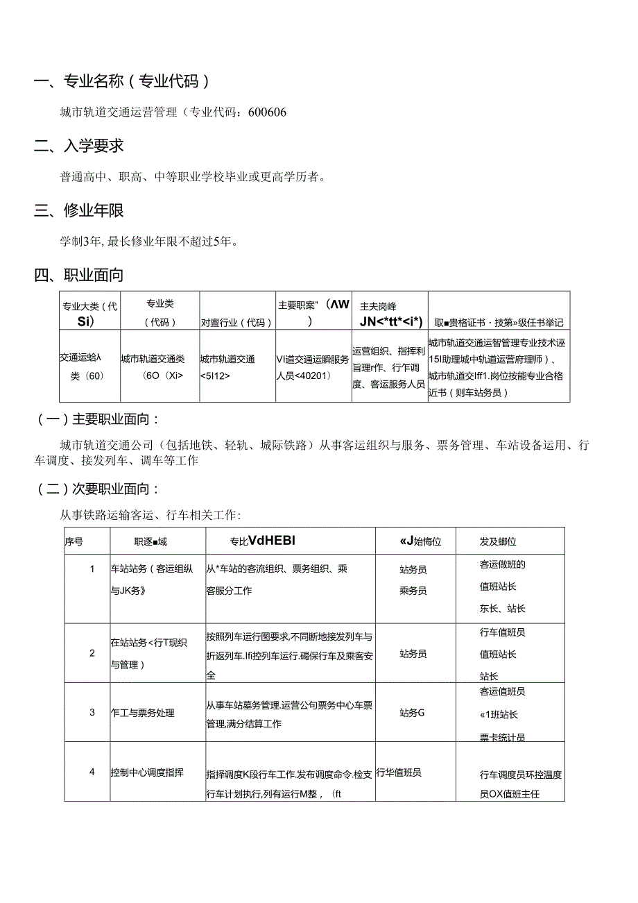 职业技术学院《城市轨道交通运营管理》专业人才培养方案.docx_第2页