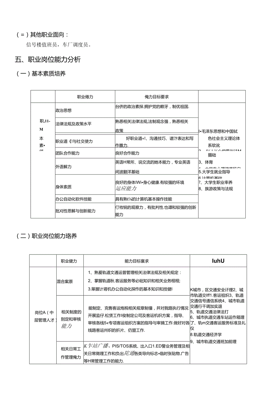 职业技术学院《城市轨道交通运营管理》专业人才培养方案.docx_第3页