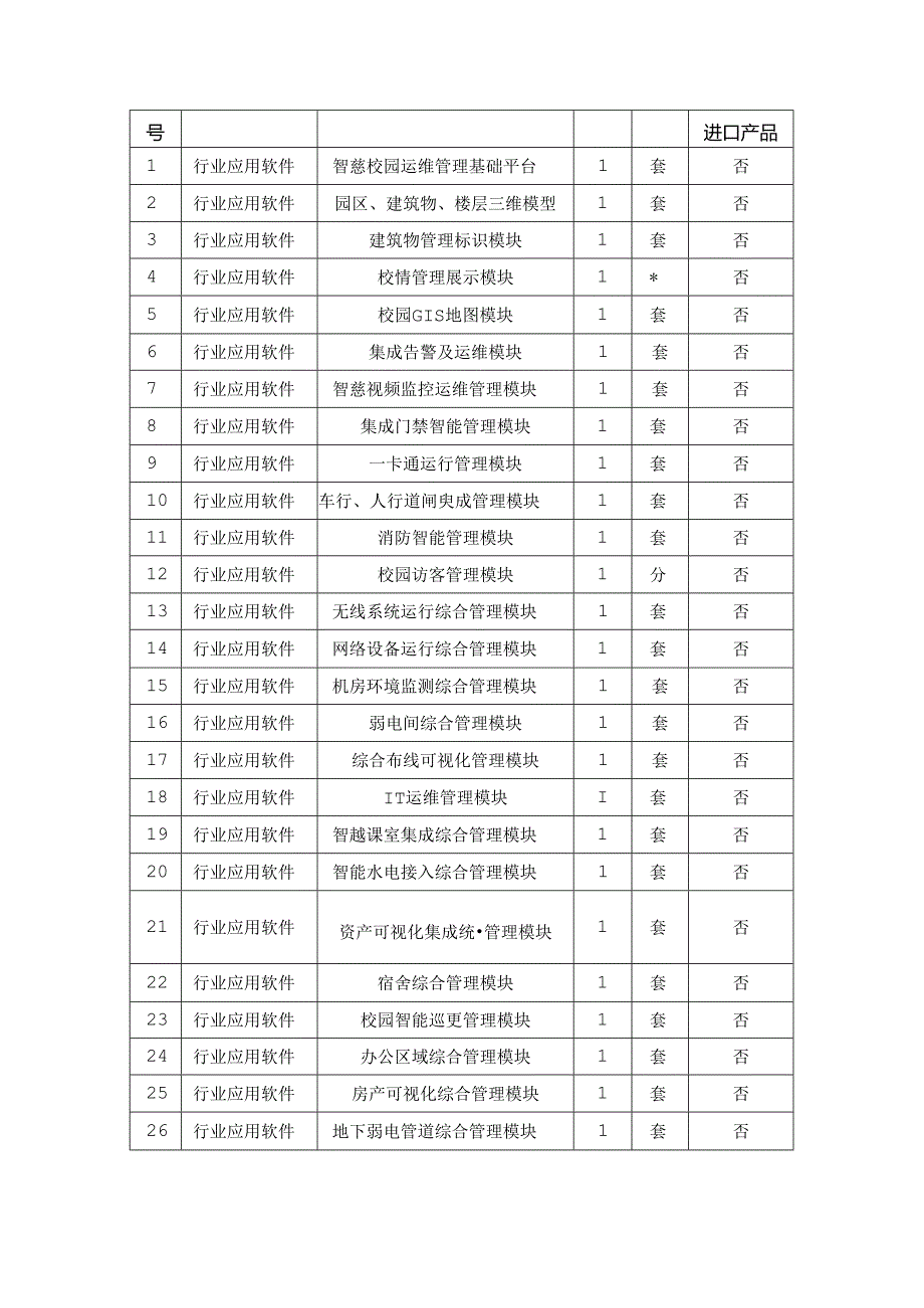 XX学院智慧校园运营管理平台建设项目（第一期）采购需求.docx_第3页