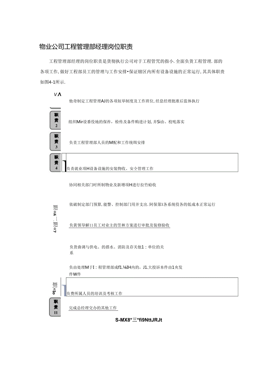 物业公司工程管理部经理岗位职责.docx_第1页