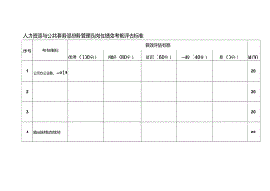 人力资源与公共事务部总务管理员岗位绩效考核评估标准.docx