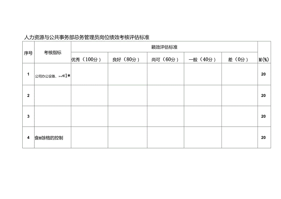 人力资源与公共事务部总务管理员岗位绩效考核评估标准.docx_第1页