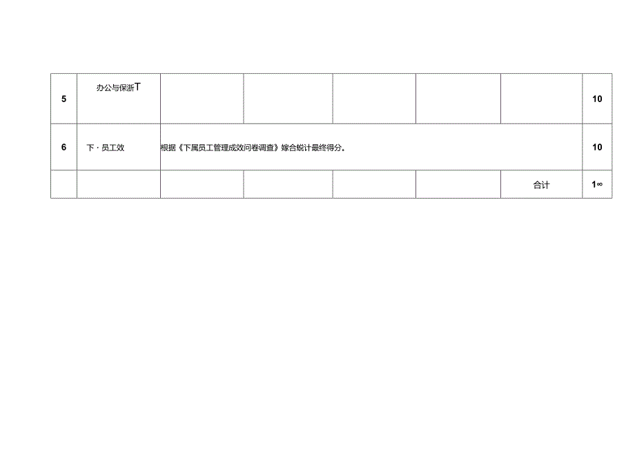 人力资源与公共事务部总务管理员岗位绩效考核评估标准.docx_第2页