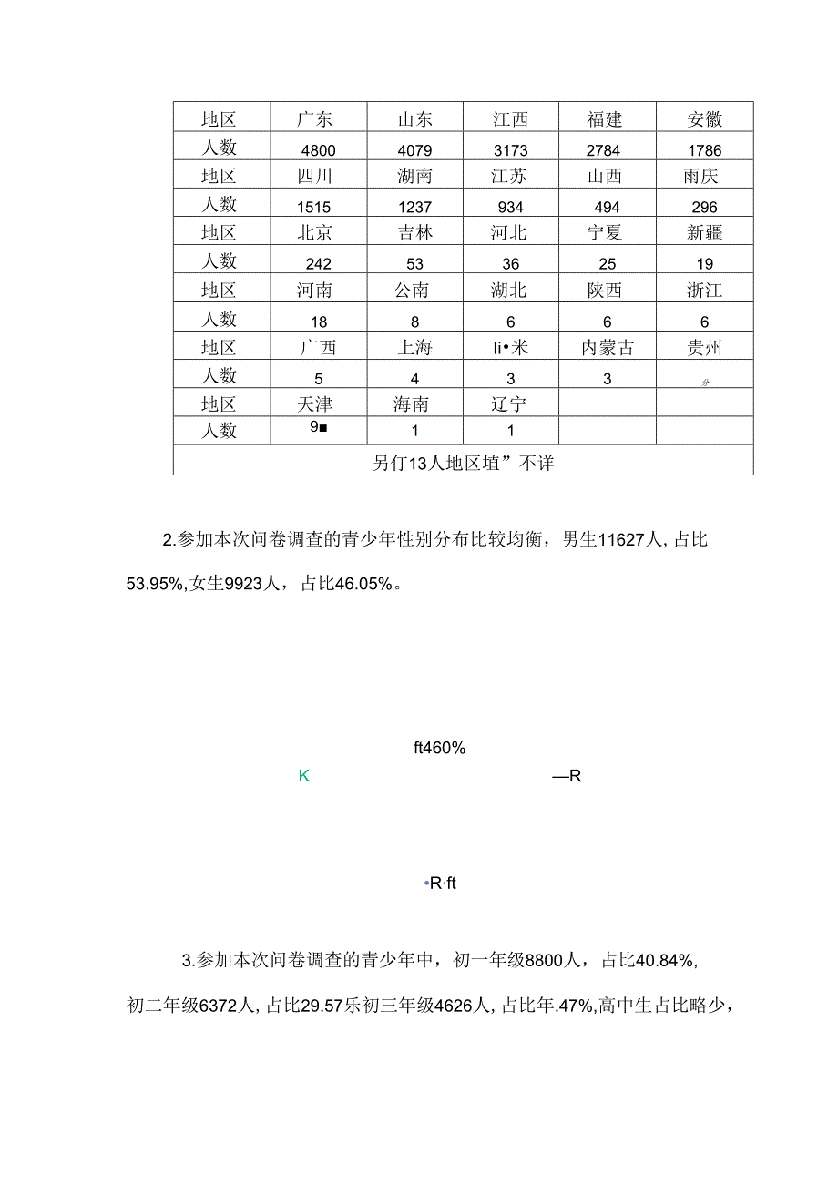 关于青少年心理焦虑、抑郁的问卷调查报告.docx_第2页