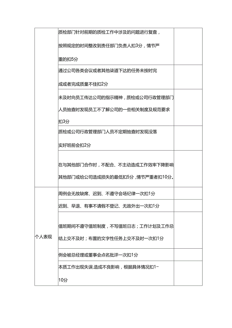 酒店内部管理人员月绩效考评表.docx_第2页