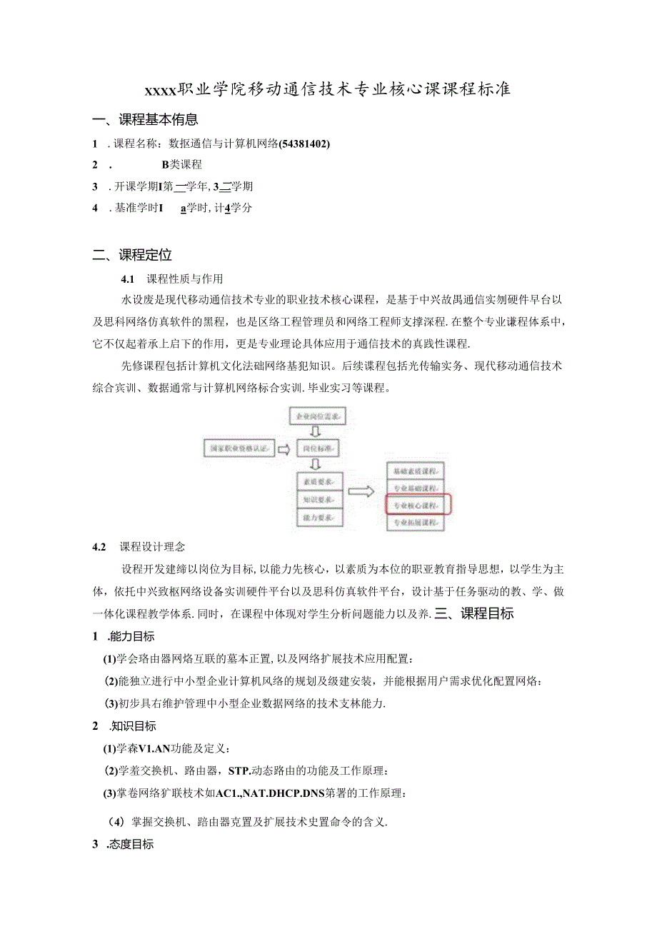 职业学院移动通信技术专业数据通信与计算机网络核心课课程标准.docx_第1页