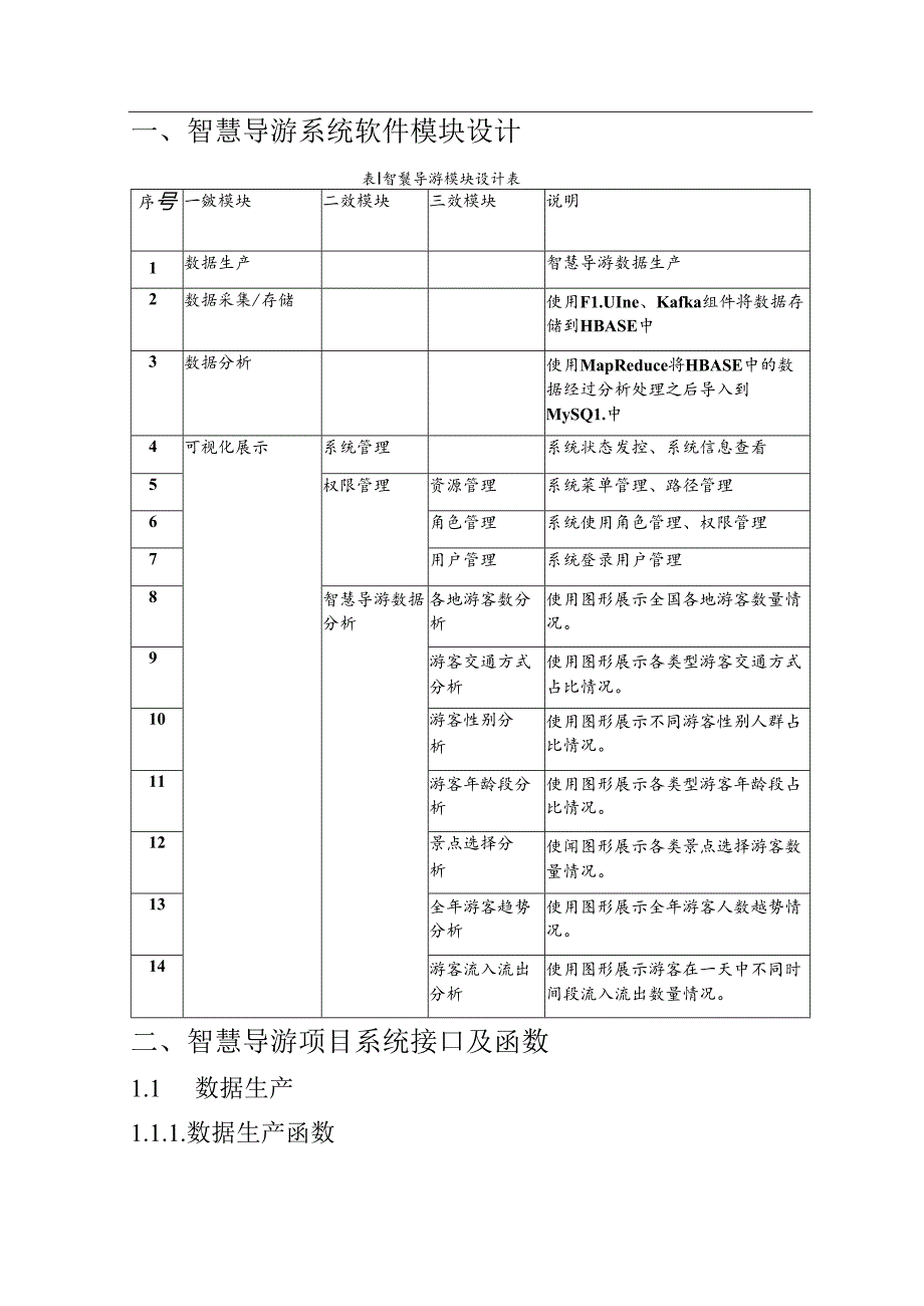 智慧导游项目详细设计说明书.docx_第2页