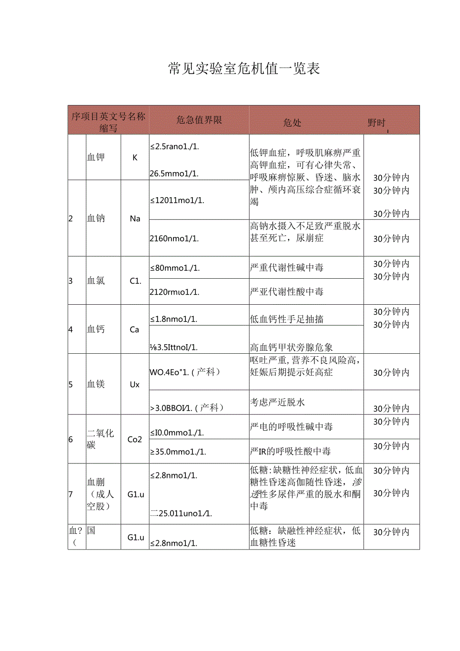 常见实验室危机值一览表.docx_第1页