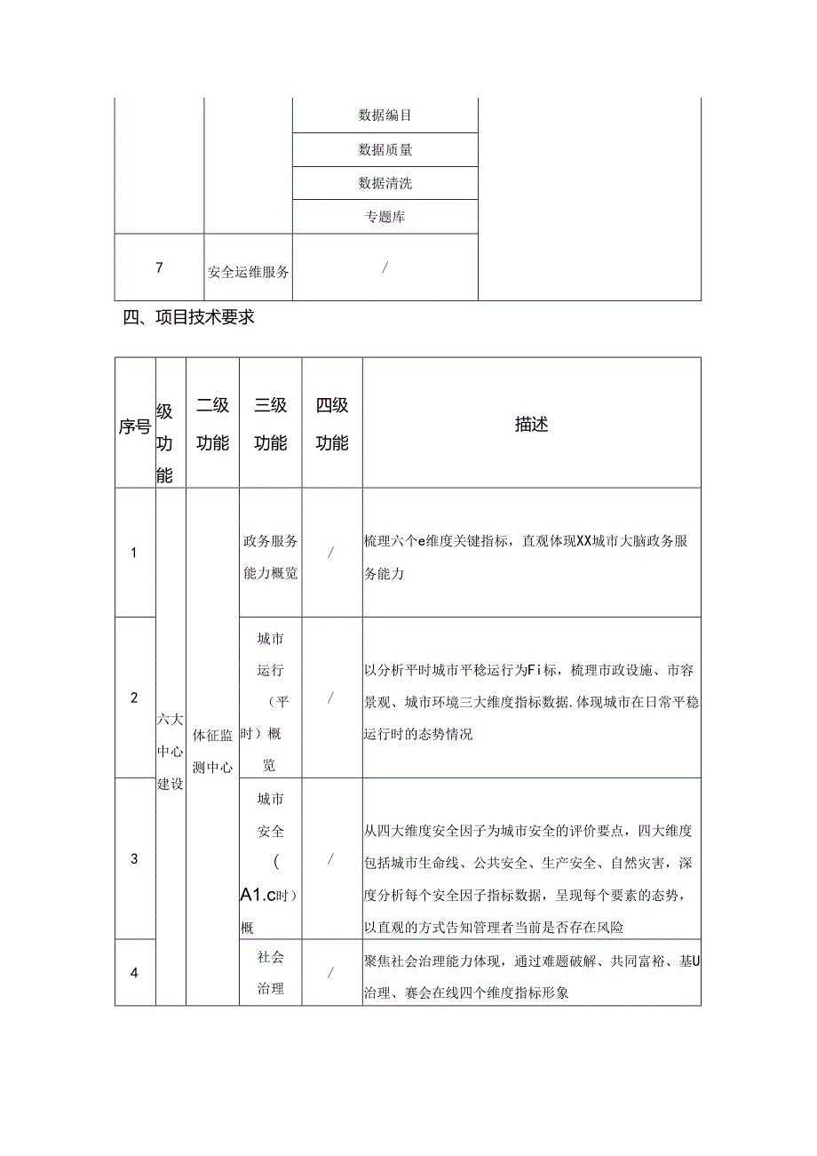 XX城市大脑智能化体系建设项目——城市治理操作系统采购需求.docx_第3页