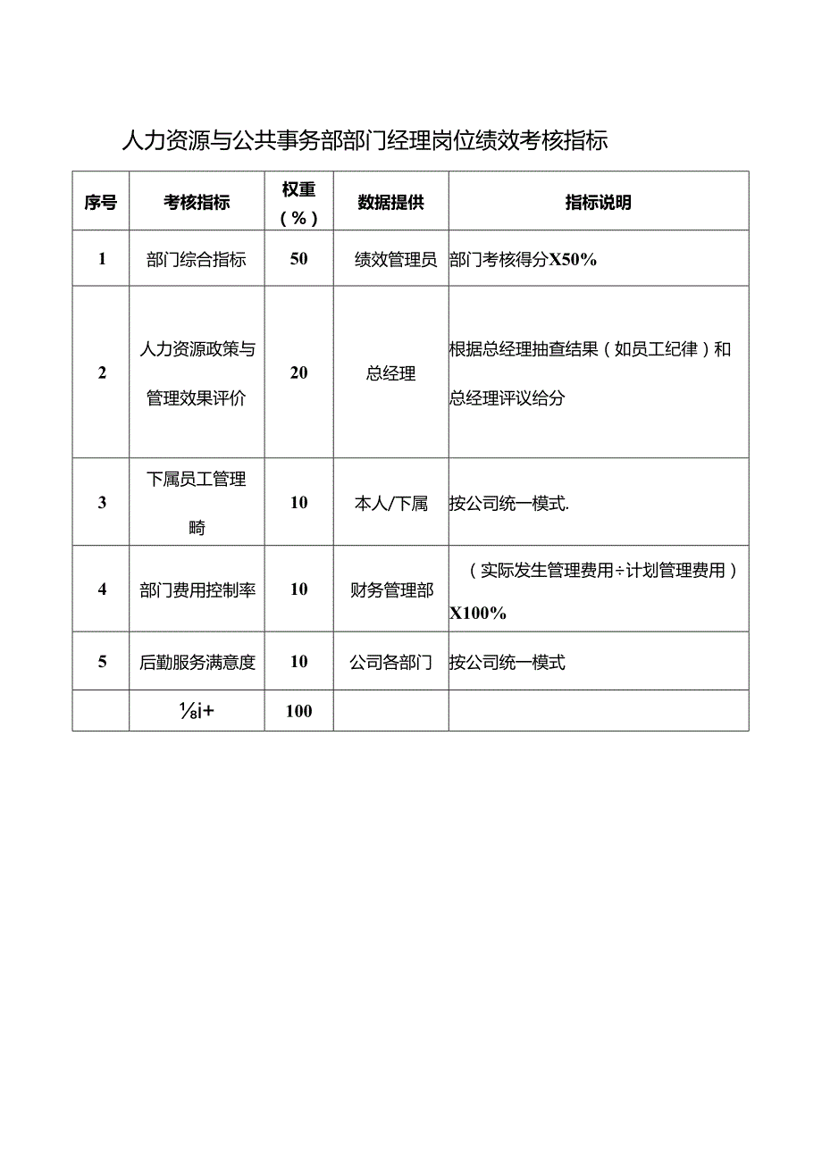 人力资源与公共事务部部门经理岗位绩效考核指标.docx_第1页