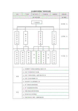 企业通用市场营销广告部岗位设置.docx