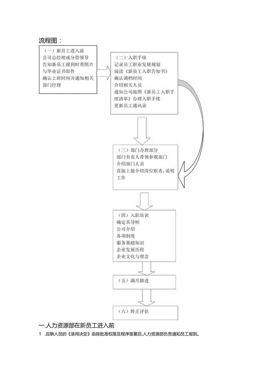 企业人力资源工作规范新员工入司工作流程.docx_第2页