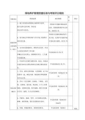 绿地养护管理质量标准与考核评分细则.docx