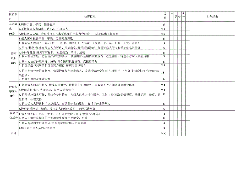 优质护理暨整体护理考核评分表.docx_第2页