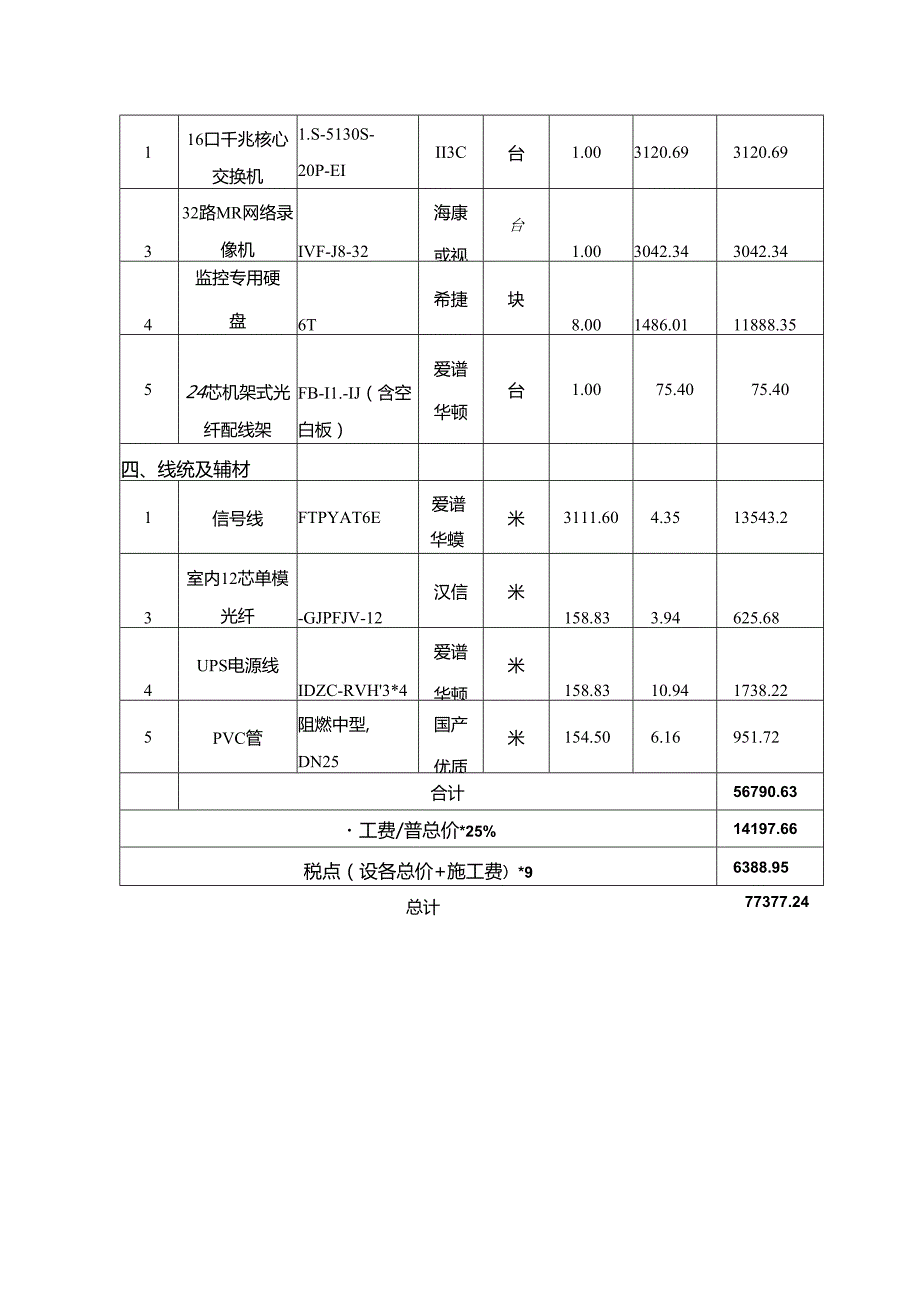 办公室视频监控报价单.docx_第2页