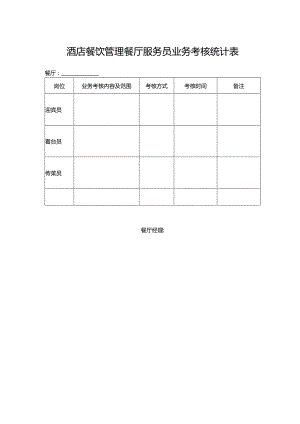 酒店餐饮管理餐厅服务员业务考核统计表.docx