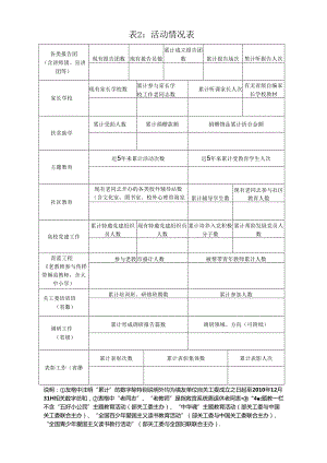 表2：活动情况表.docx