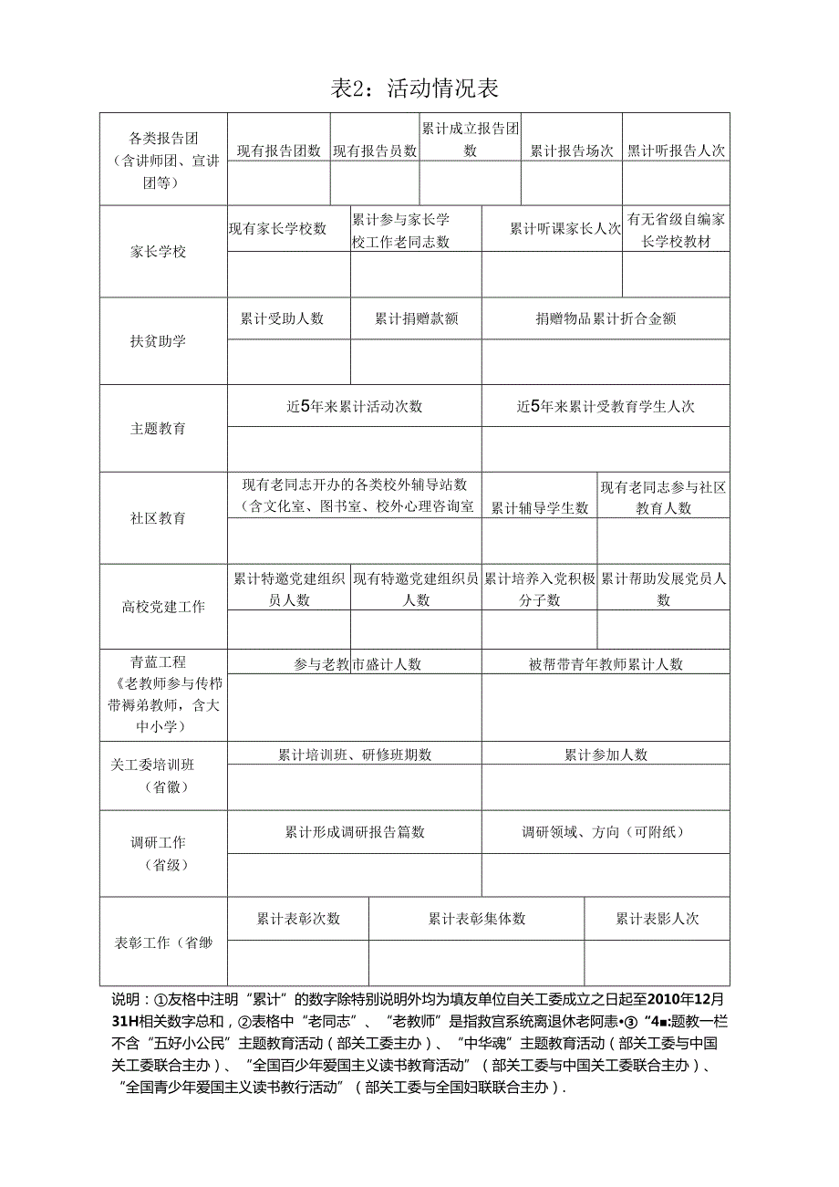 表2：活动情况表.docx_第1页