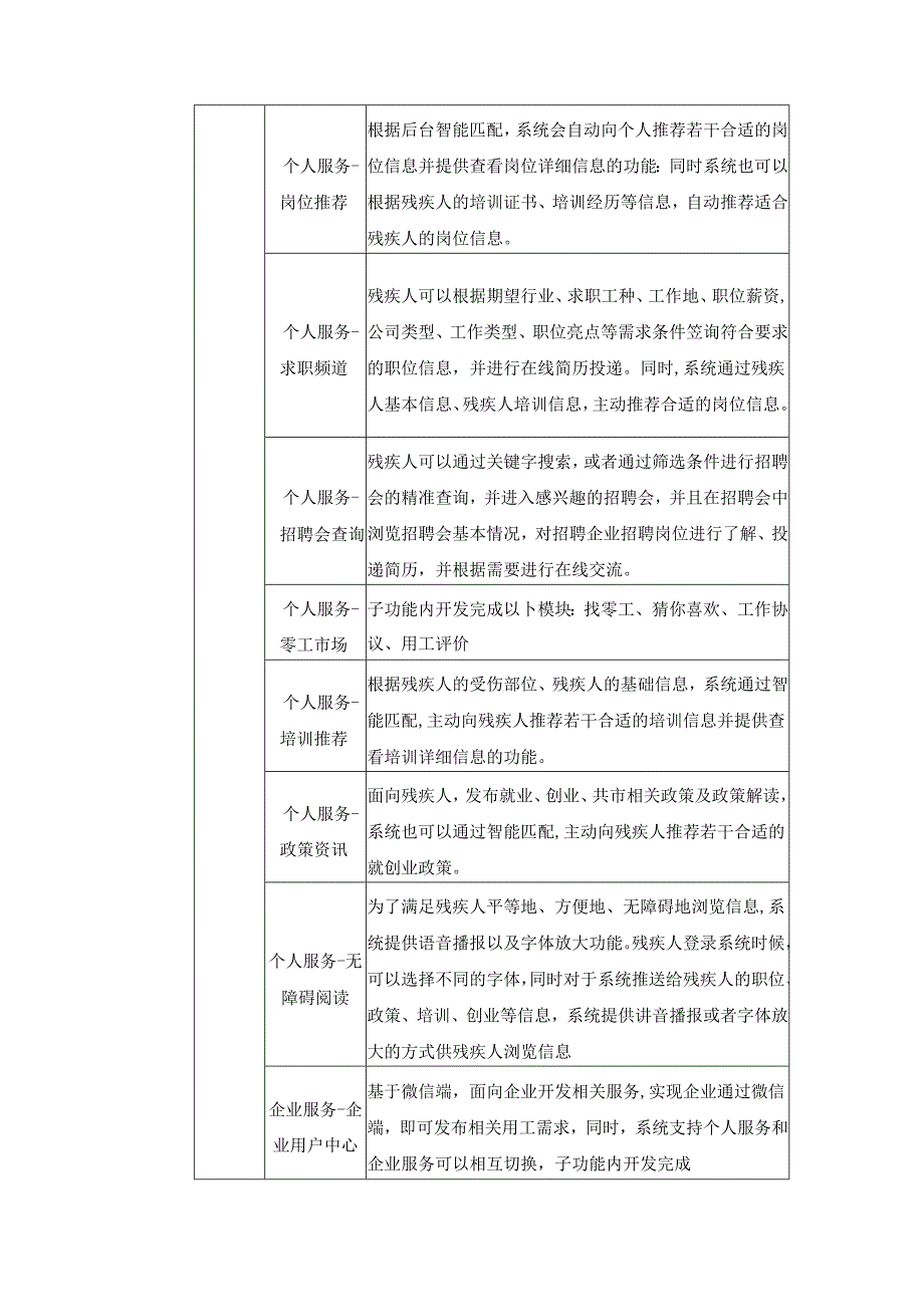 XX县“融爱 e 家”残疾人综合服务体项目信息化采购需求.docx_第3页