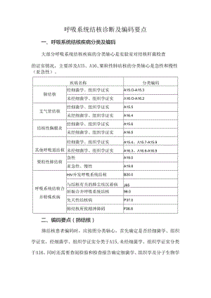 呼吸系统结核诊断及编码要点.docx