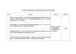 全省托育机构示范园质量评价评估标准.docx