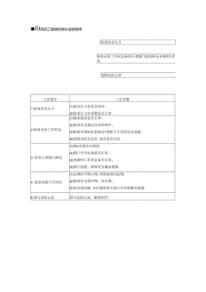 星级饭店工程部给排水巡检程序.docx