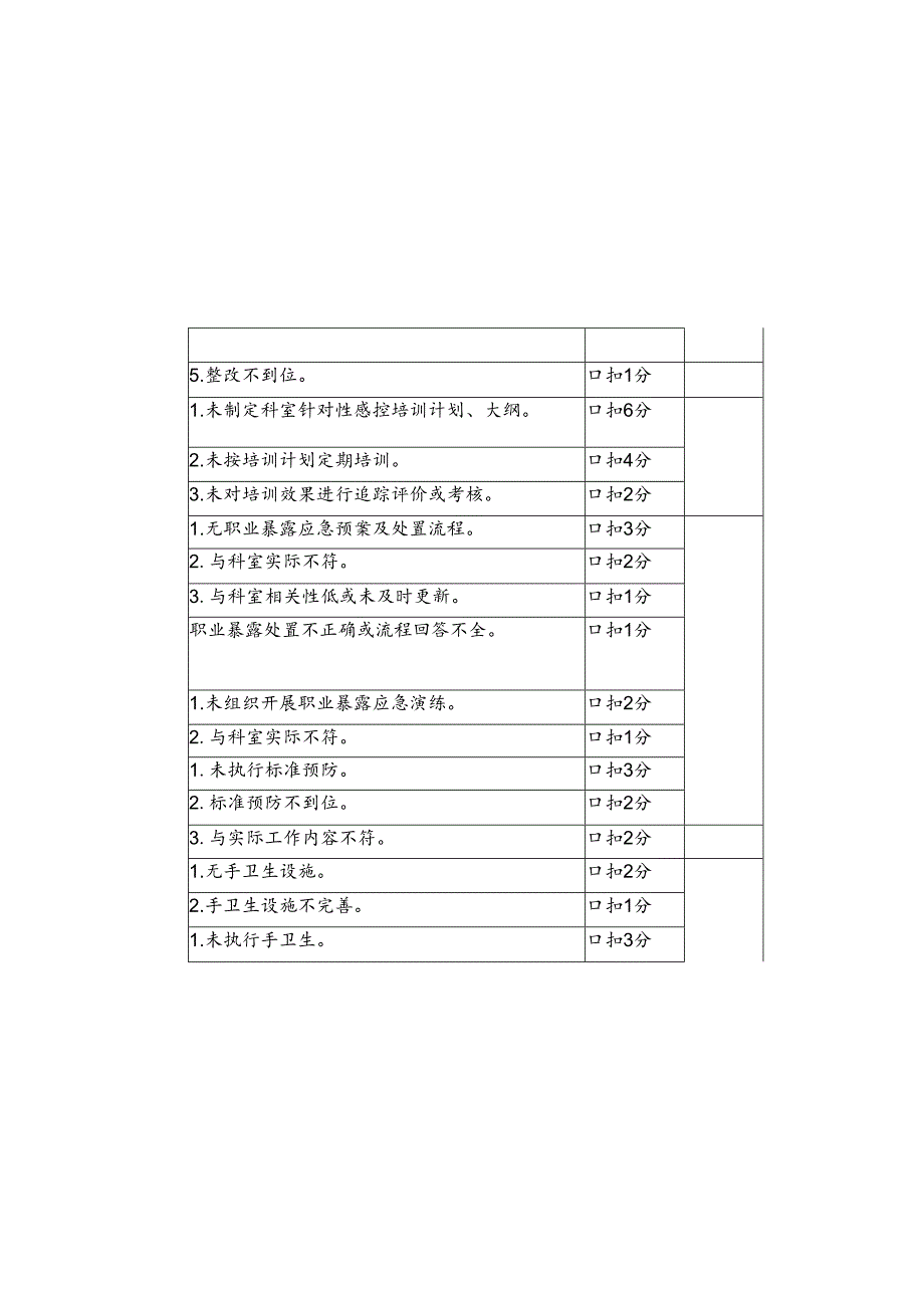 口腔感控质量评价标准.docx_第2页