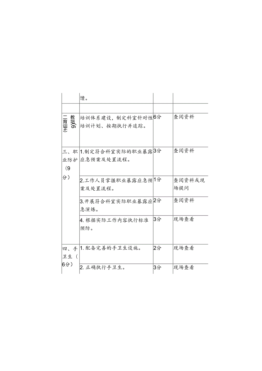 口腔感控质量评价标准.docx_第3页