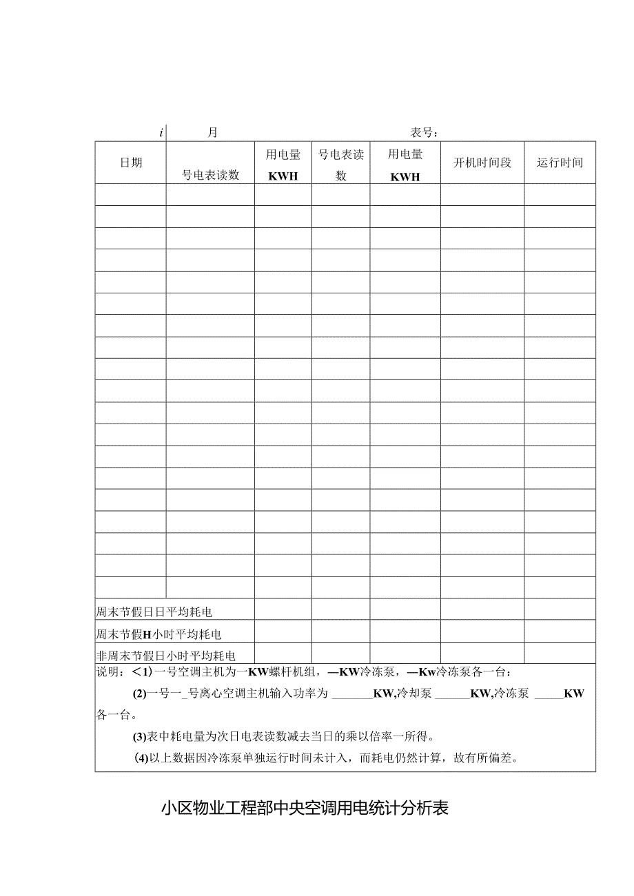 小区物业工程部中央空调用电统计分析表.docx_第1页