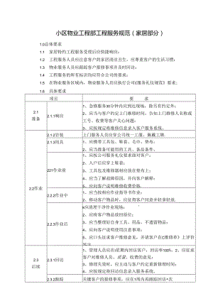 小区物业工程部工程服务规范(家居部分).docx