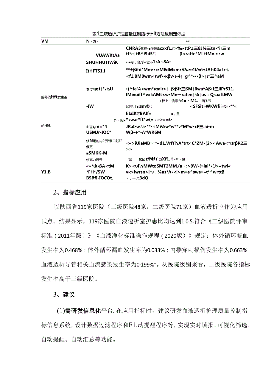 血液透析护理质量控制指标构建与应用.docx_第2页