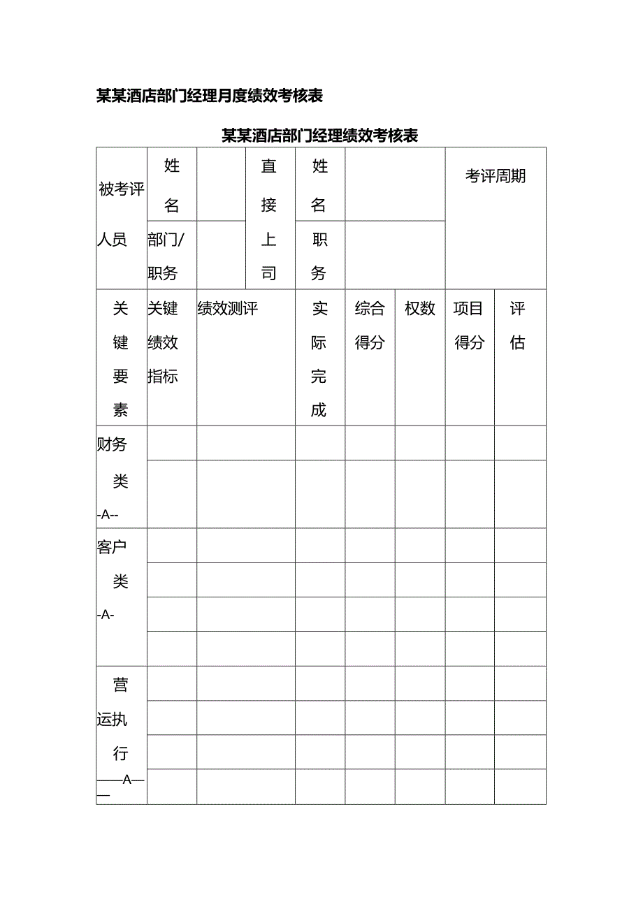 某某酒店部门经理月度绩效考核表.docx_第1页