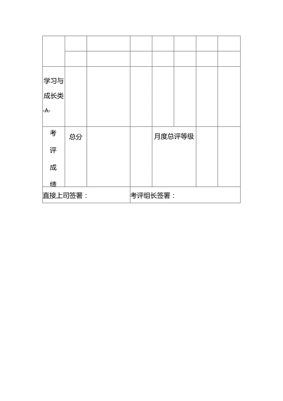 某某酒店部门经理月度绩效考核表.docx_第2页